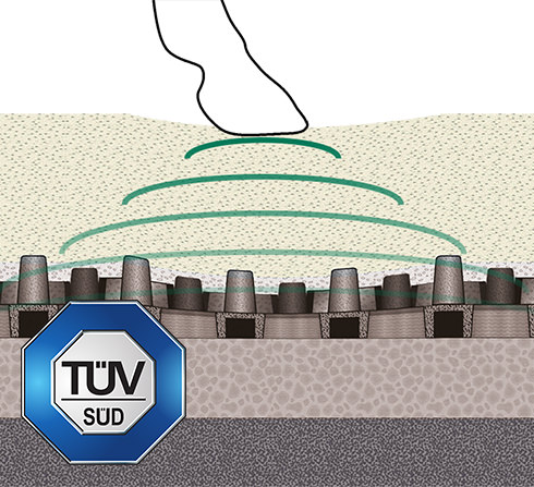 Efecto de amortiguación probado por el TÜV (Instituto alemán de inspecciones técnicas) de las Planchas Perforadas™ OTTO