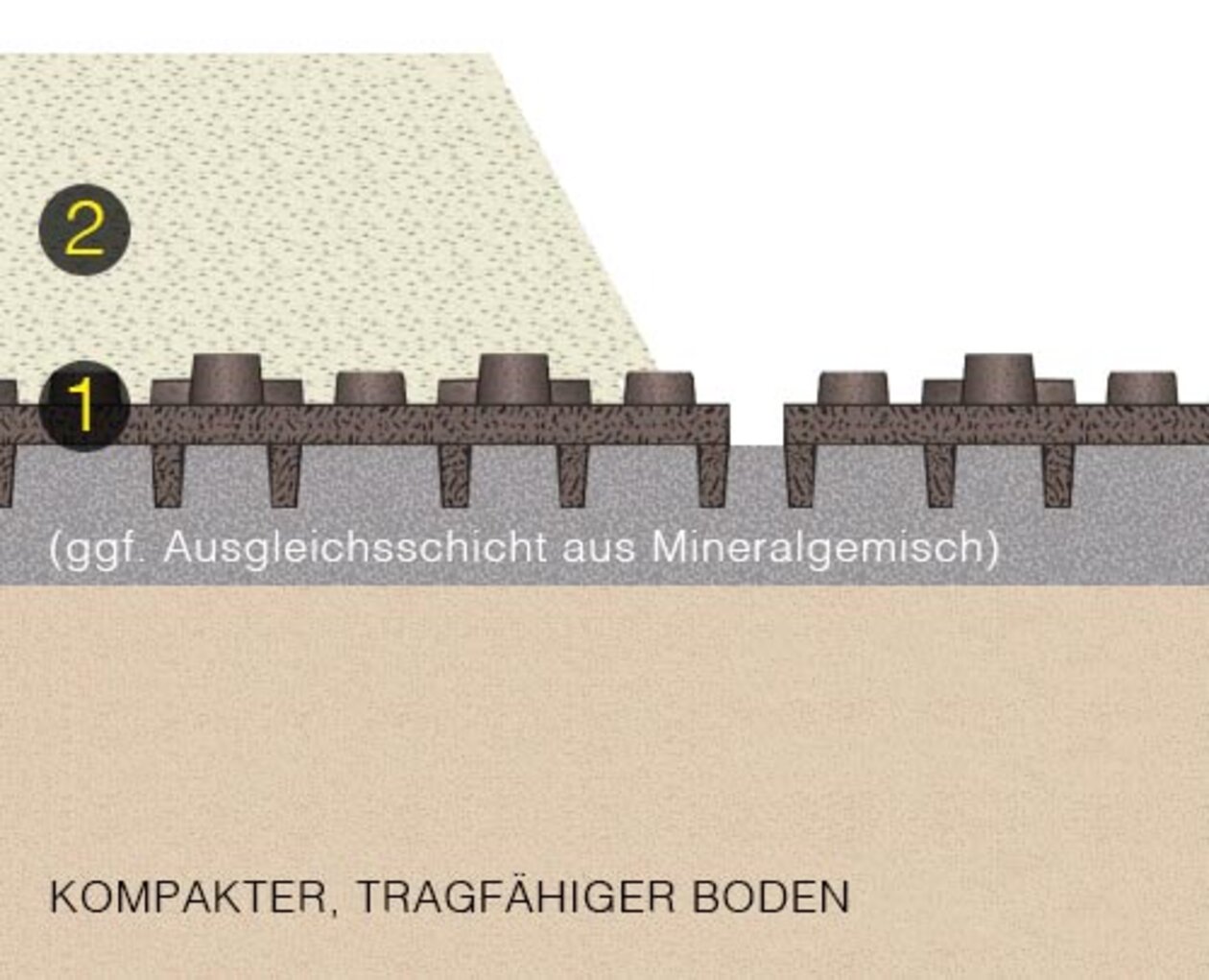 Reithallenboden gebaut in 2 Schichten