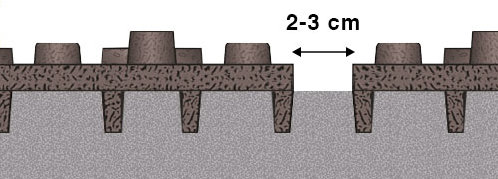 Colocación de planchas para pistas cubiertas OTTO con separación